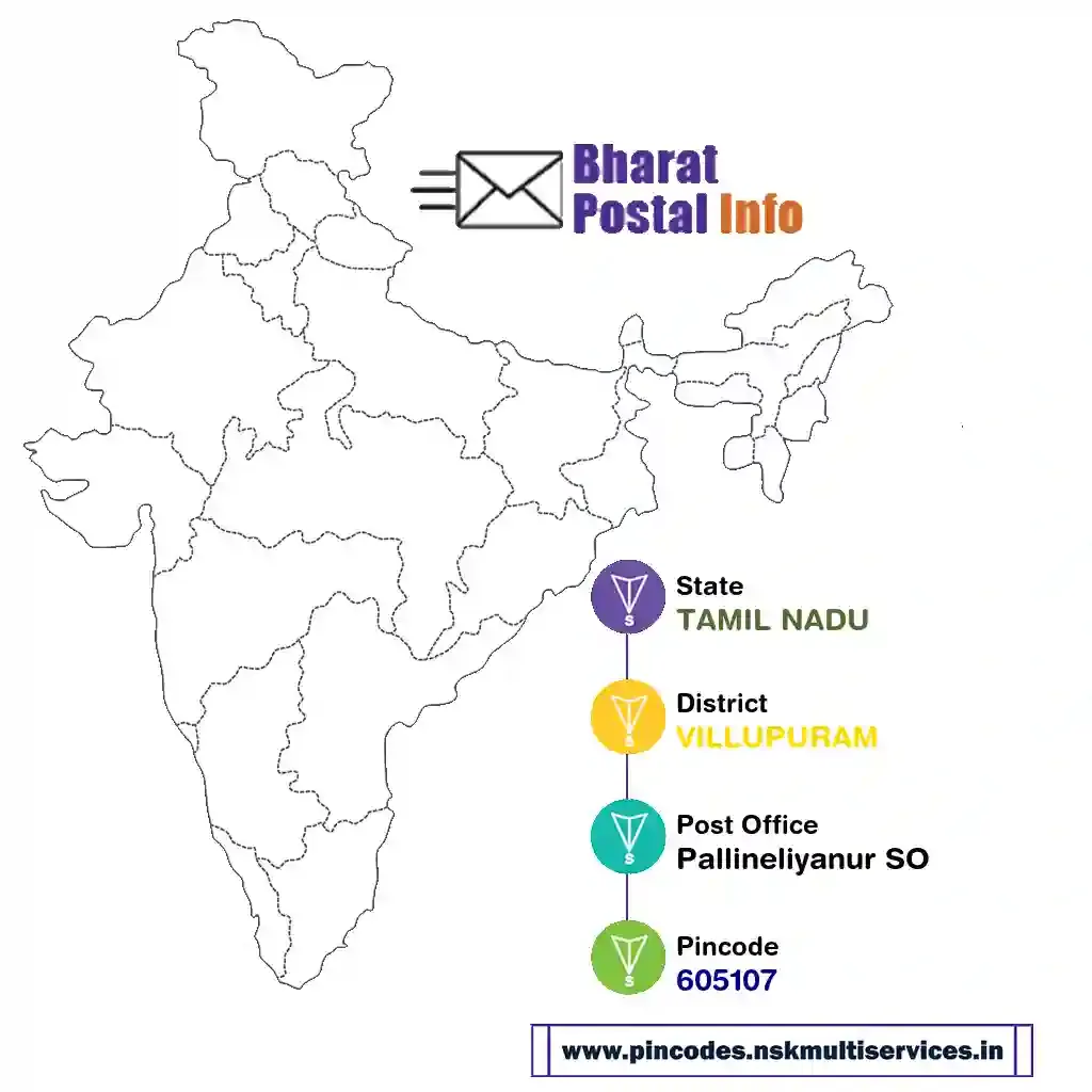 tamil nadu-villupuram-pallineliyanur so-605107